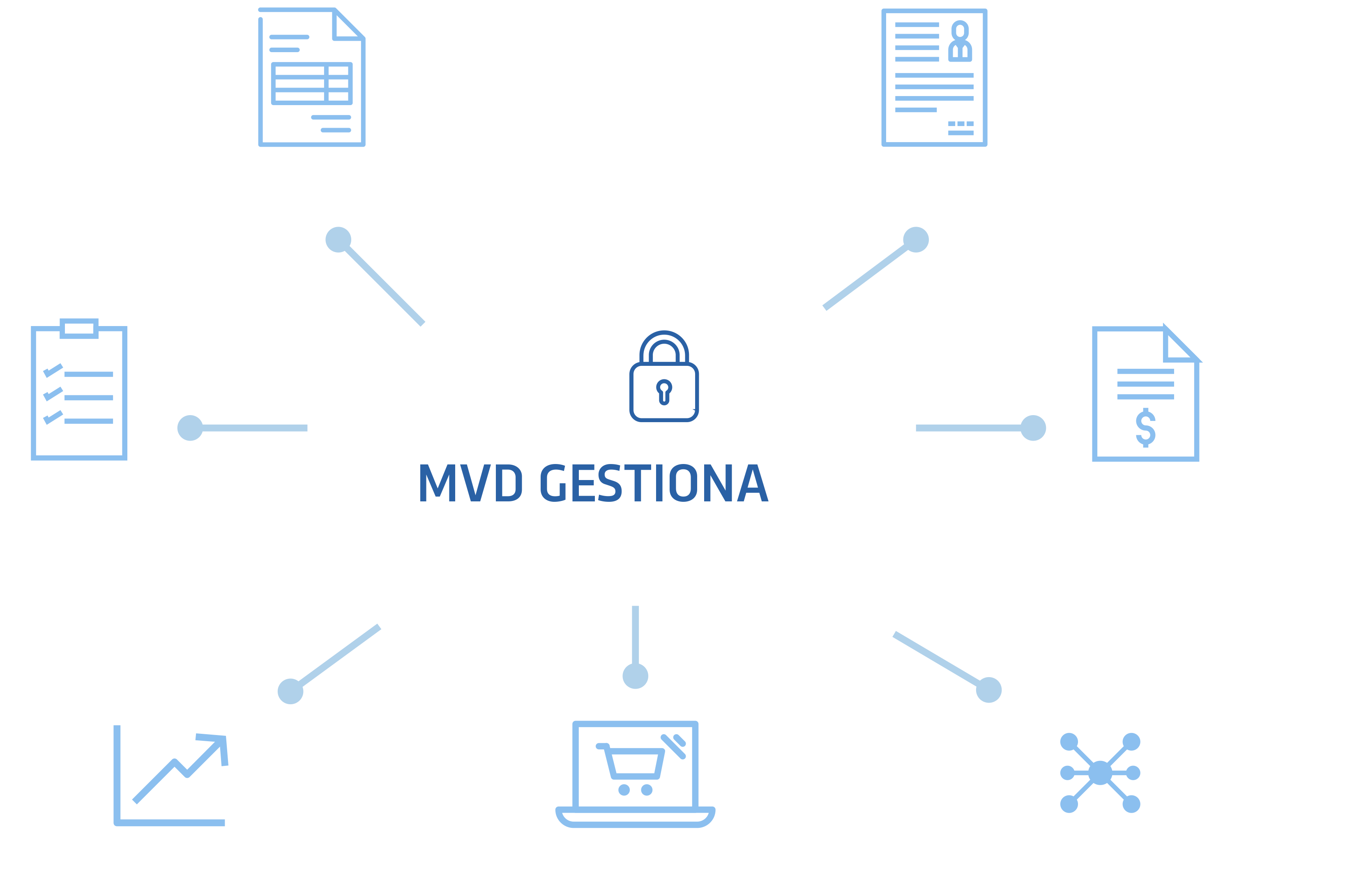 gestiona