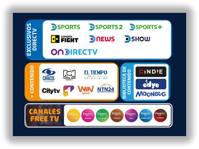 Canales disponibles
